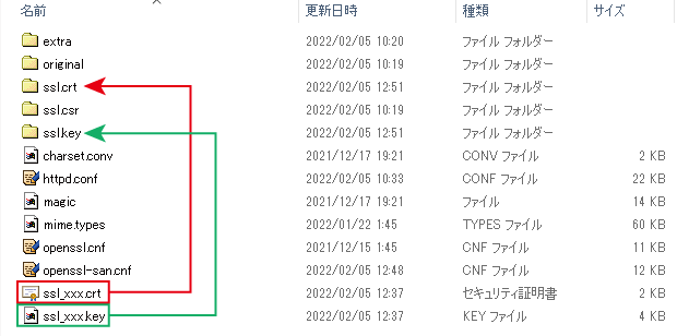 SSLファイル移動